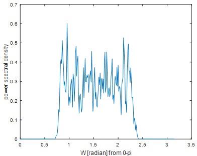 Digital Signal Processing36.jpg